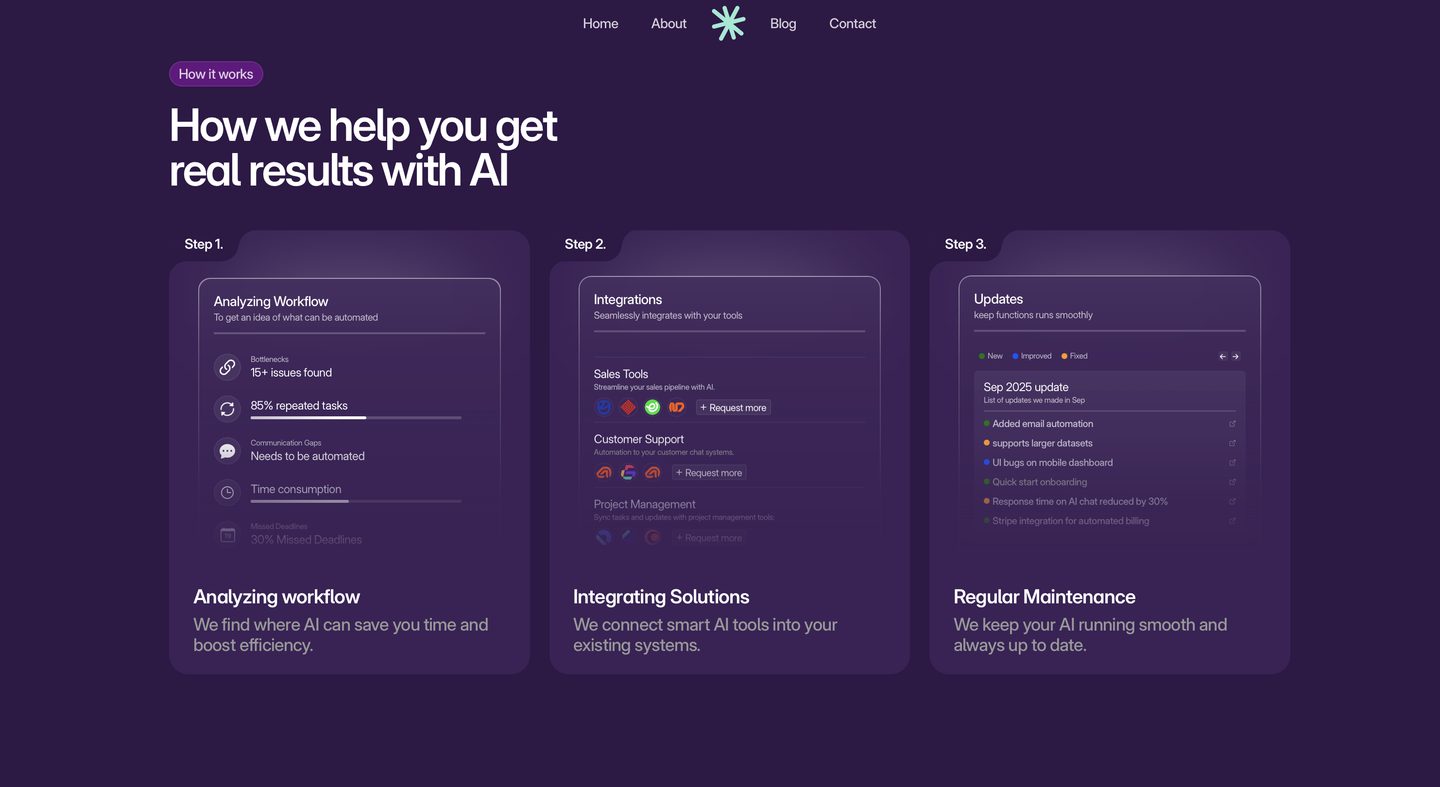 How we help you get real results with AI: analysing workflow, integrating solutions, regular maintenance