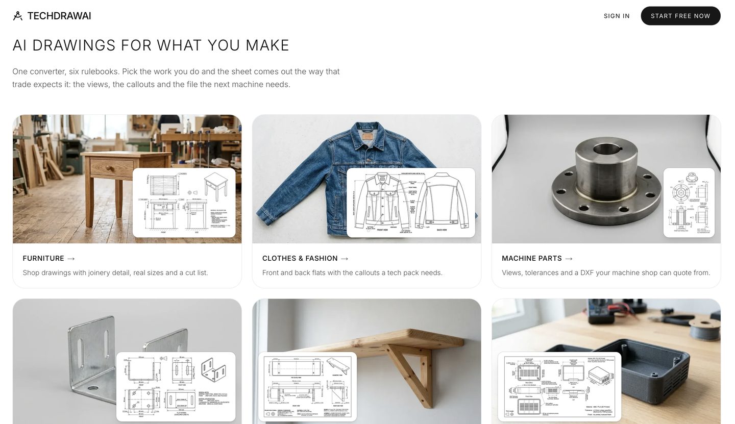AI drawings for what you make: six trade rulebooks